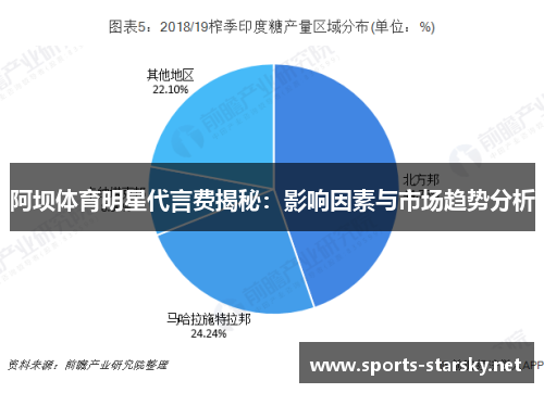 阿坝体育明星代言费揭秘：影响因素与市场趋势分析